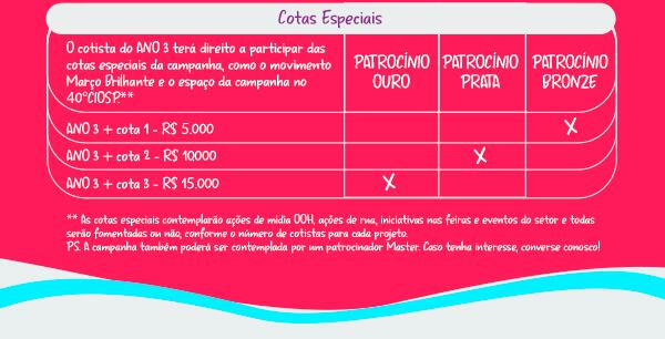 Cotas Especiais